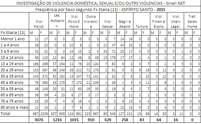 Fonte: Sinan/net extraido em 15.09.