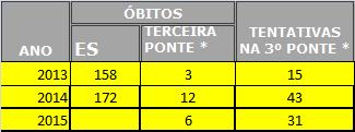 Espírito Santo MONITORAMENTO DE ÓBITOS POR