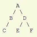 Para relembrar: Avaliando uma SDD nos nós de uma árvore de derivação Pré-ordem: visitar primeiro a raiz, depois a sub-árvore esquerda e por último a subárvore direita.
