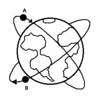 9) Uma quantidade de barro de massa 1,5 kg é atirada de uma altura h = 0,45 m, com uma velocidade horizontal v = 4 m/s, em direção a um carrinho parado, de massa igual a 6,5 kg, como mostra a figura