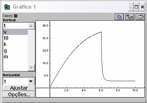 Antes de o pára-quedas abrir-se, o valor de k é pequeno, correspondendo apenas à resistência encontrada pelo corpo do pára-quedista. Um valor típico nesse caso é k = 0,5 kg/m.