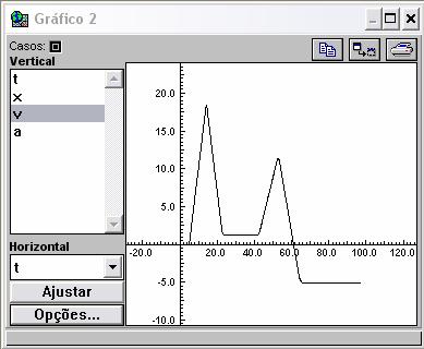 a = -2. Figura 9.11: Modelo para controle da aceleração. Figura 9.12: Carro com controle de aceleração.