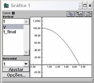 Figura 9.15: Queda livre interrompida quando y < 0. Figura 9.16: O tempo final escrito no medidor digital.