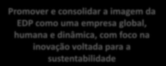 direcionados a um público específico: Investidores, jovens, formadores de opinião; Clientes de alta