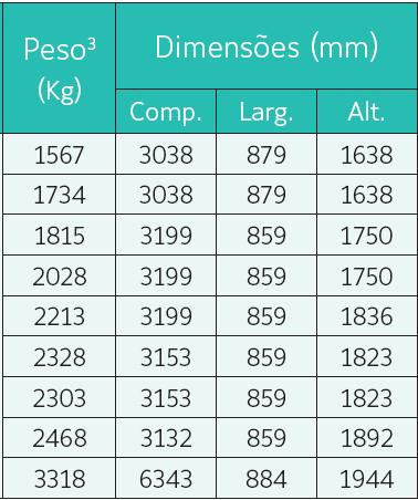 não ultrapassam 90