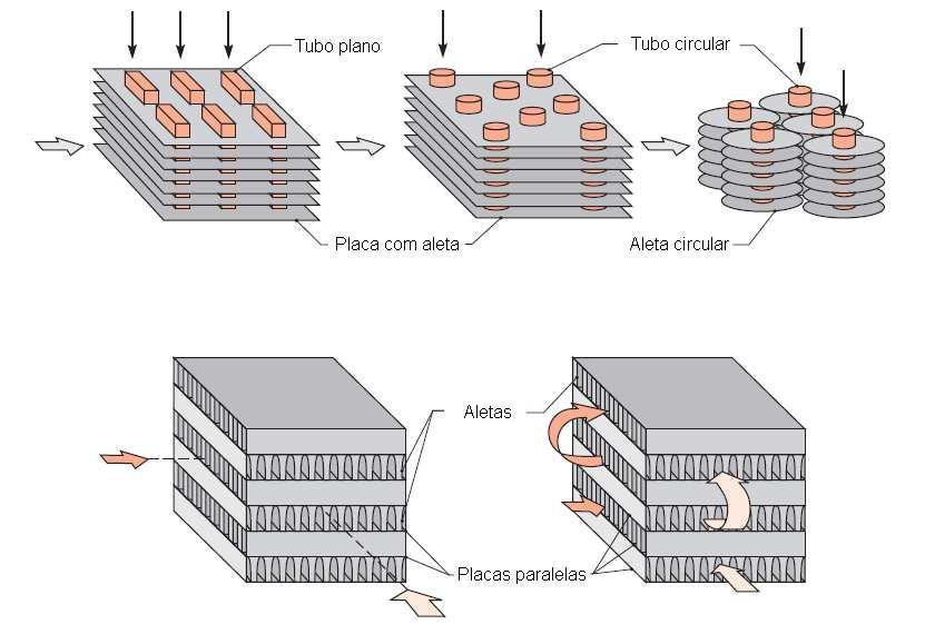 19 Trocadores de calor com placas paralelas (Figura 2) podem ser aletados ou corrugados e podem ser utilizados com um único passe ou com múltiplos passes.