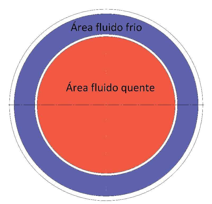 39 Figura 9 Área de escoamento dos fluidos Fonte: (Própria, 2016) Sendo que a área do fluido frio (Figura 9) foi determinada da seguinte maneira, se utilizando da Equação 16 e as medidas mecânicas da
