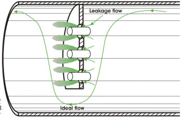 Corrente de vazamento entre a parede do casco e a extremidade do defletor (E): refere-se ao fluxo através da folga entre o defletor e a parede interna do casco (Figura 2.13). Figura 2.