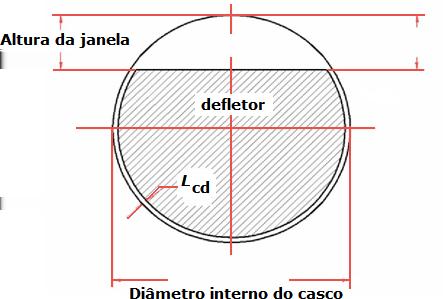 62 CAPÍTULO 2. TROCADORES DE CALOR CASCO E TUBOS Figura 2.19: Corte do defletor (Fonte: Bell e Mueller (2001)).