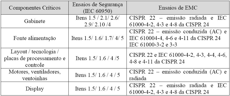 4 - Monitores, monitores sensíveis ao toque