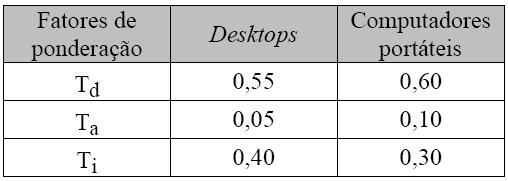 Página 41 de 44 Tabela 4 Critérios para ajustes em função da capacidade computadores portáteis Nota 1: Memória base : 4 GB.