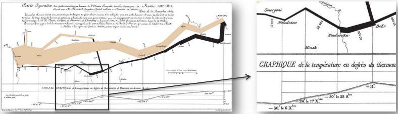 1861 Diferentes variáveis dão a dimensão completa