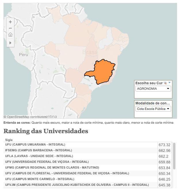 Maior audiência fora da Bahia Relevância local e nacional Página mais acessada do portal em algumas