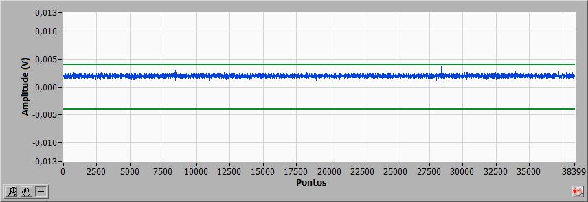 O parâmetro Sensibilidade na aba Sinal permite ajustar a escala do gráfico e o nível para o disparo da aquisição (linhas verdes no gráfico de aquisição / Figura 10).