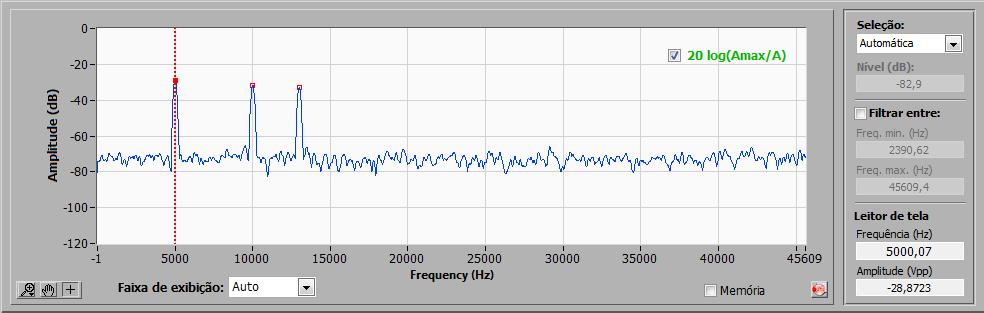 Também é possível fazer o ajuste destas configurações através do gráfico referente ao espectro de frequências.