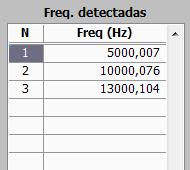 Figura 42. Exemplo do gráfico da amplitude vs tempo (amortecimento) em escala logarítmica. Ao lado direito da tela aparece uma tabela dos picos detectados ( Freq.