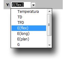 As opções de grandezas para o eixo y são: temperatura ( Temperatura ), amortecimento no domínio do tempo ( TD ), amortecimento no domínio da frequência ( TFD ), módulo de elasticidade obtido pelo