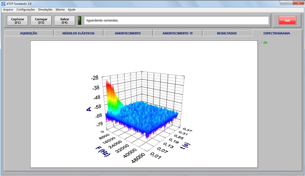 8.6 Módulo: Espectrograma - visualização do espectrograma do sinal Aba de visualização 3D do sinal. Figura 63. Tela do Software Sonelastic - Aba de visualização 3D do sinal em destaque.