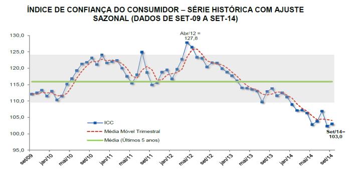 Fonte: FGV. 4. EMPREGO E RENDIMENTO 4.1.