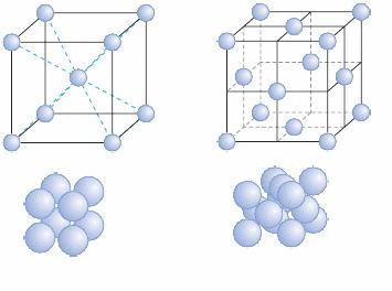 Retículo Cristalino Celas Derivadas da Cela Primitiva Cela cúbica de corpo centrado Além de todos os pontos do vértice, terá um ponto no centro