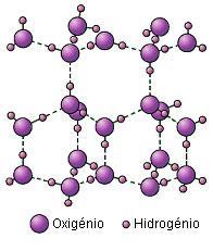 intermoleculares são fracas);