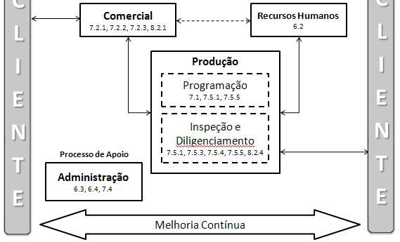 SISTEMA DA QUALIDADE A padronização dos processos de inspeção, diligenciamento e suporte