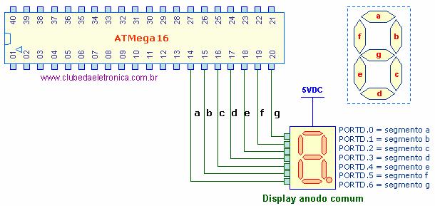 O display de 7 segmentos O display É do tipo anodo comum, ou seja, está conectado na alimentação de 5V e para acender o segmento deve-se enviar 0.