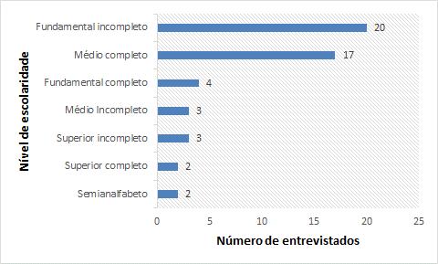 entrevistas tiveram perguntas sobre a destinação de pilhas e baterias domiciliares pós-consumo e também foi verificado o conhecimento das pessoas com relação aos problemas ambientais ocasionados pela