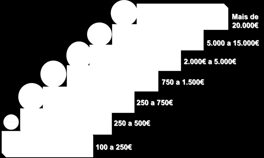 família (rendimento residual).