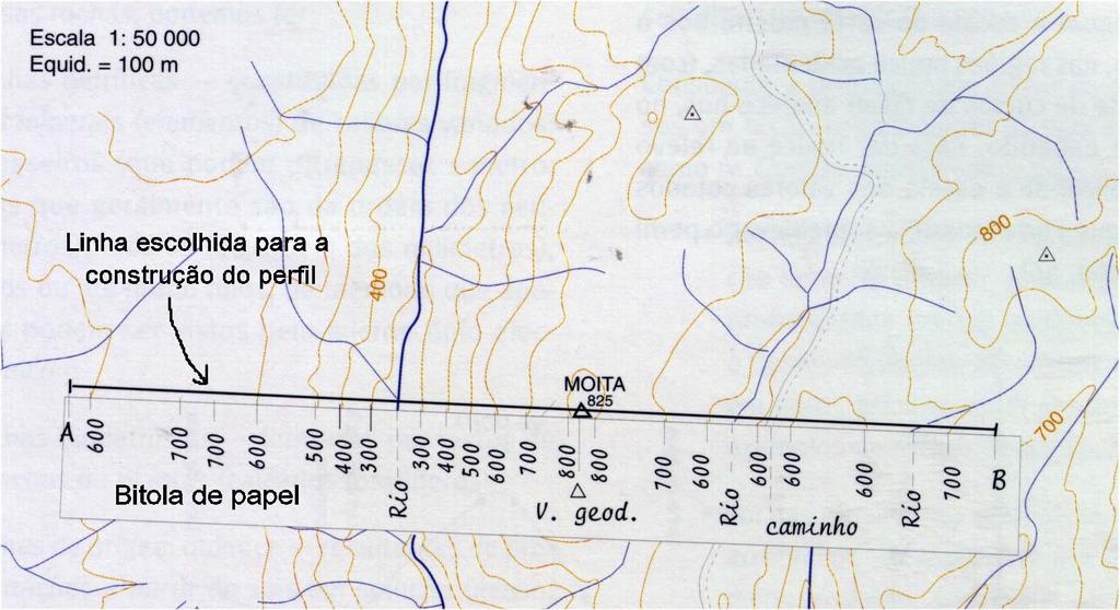 Perfis topográficos e sua construção: Um perfil (ou corte) topográfico