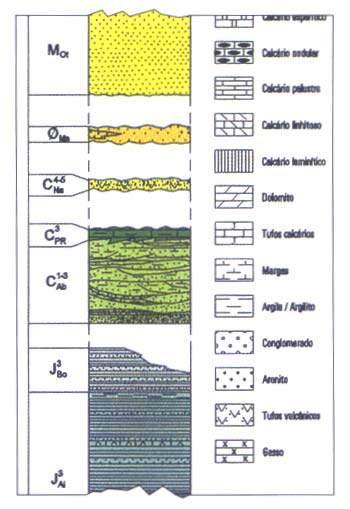 As cartas mais recentes são ainda