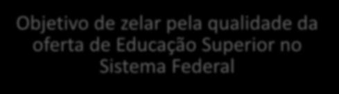 Regulação e Supervisão da Educação Superior (Seres) SUPERVISÃO