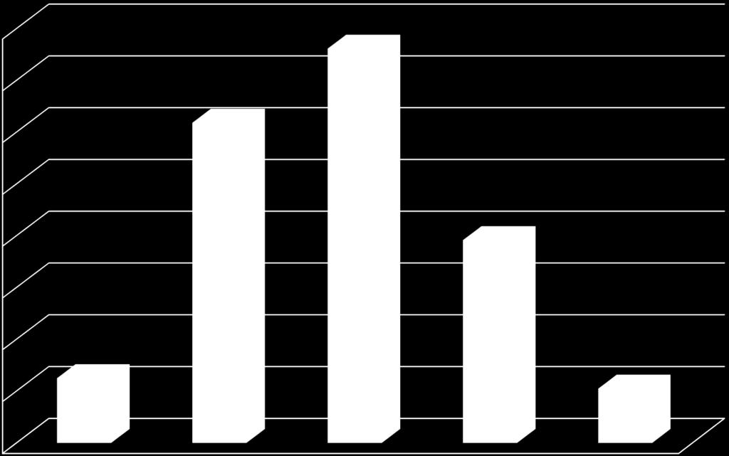 Percentuais de Unidades de Observação por Faixas do Conceito Enade 2014 40,0% 38,1% 35,0% 30,9%