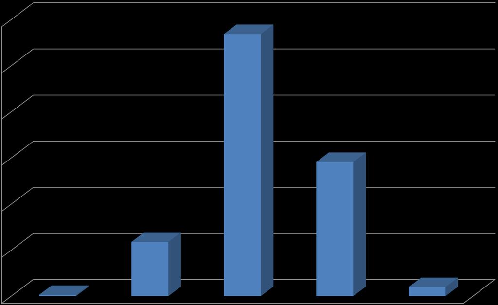 Percentuais de Unidades de Observação por Faixas do CPC 2014 60,0% 56,8% 50,0% 40,0%