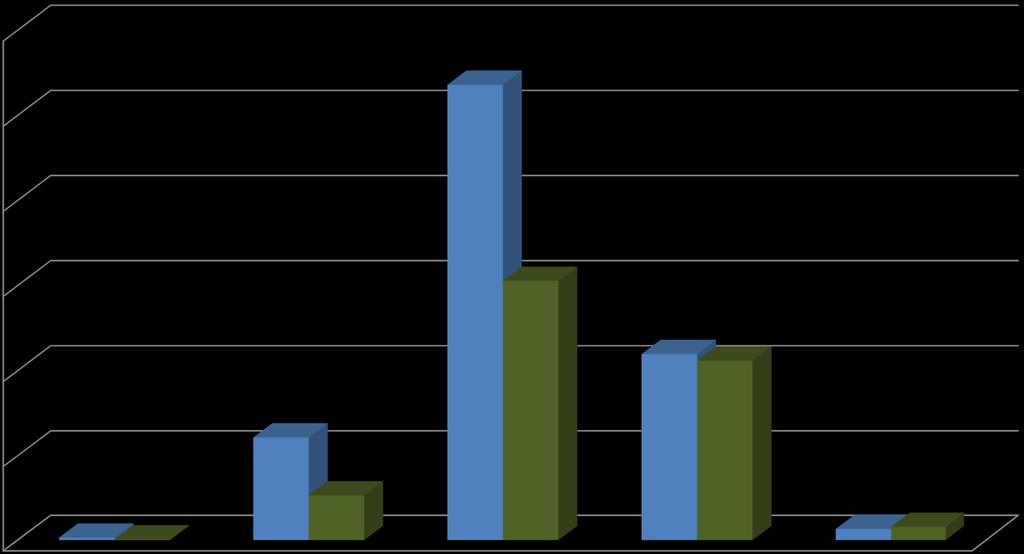 Unidades de Observação por Faixas do CPC 2014 e Tipo de IES 3000 2.