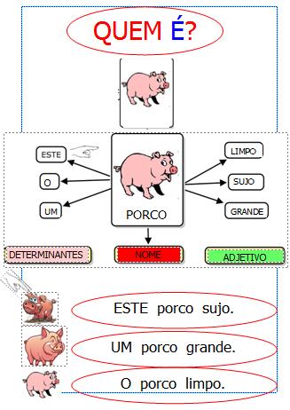 Ebbels) Compreensão explícita dos constituintes da