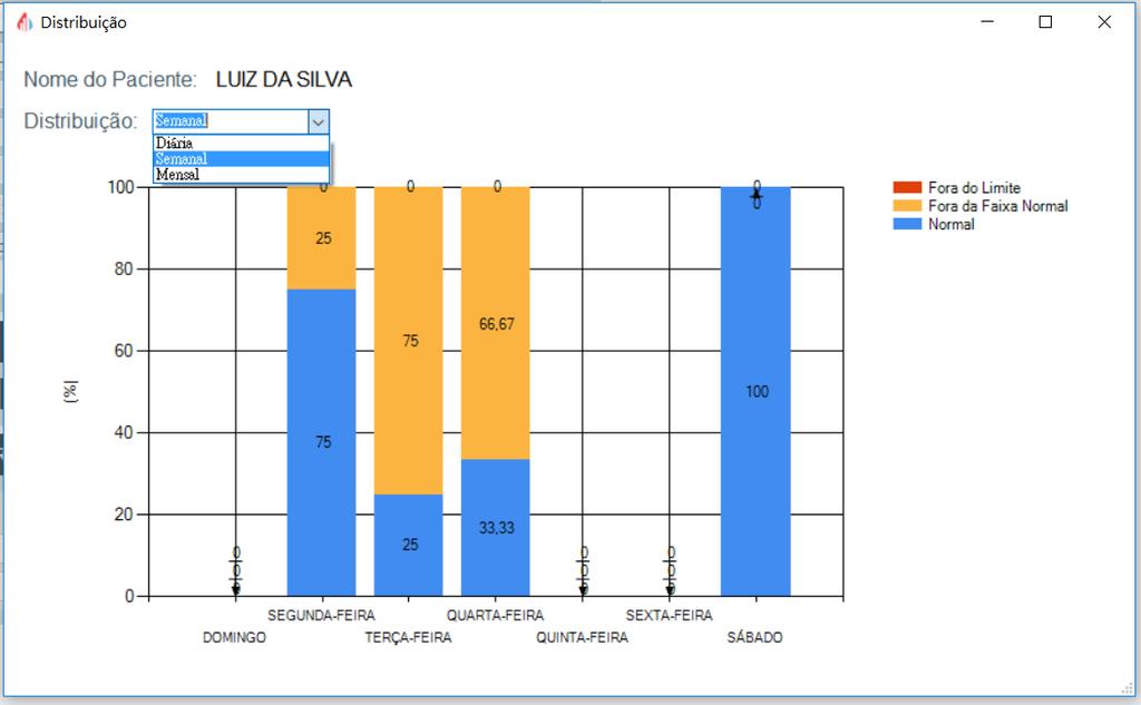 CADASTRO DE PACIENTE RELATÓRIOS - DISTRIBUIÇÃO OPÇÃO DISTRIBUIÇÃO: gráfico dos resultados de glicemia do paciente cadastrado, distribuídos em três