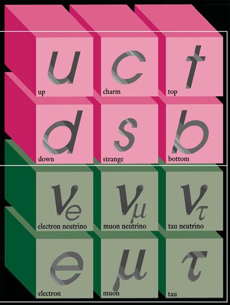 Bariogênese: formação dos bárions Hádrons: partículas compostas de quarks.