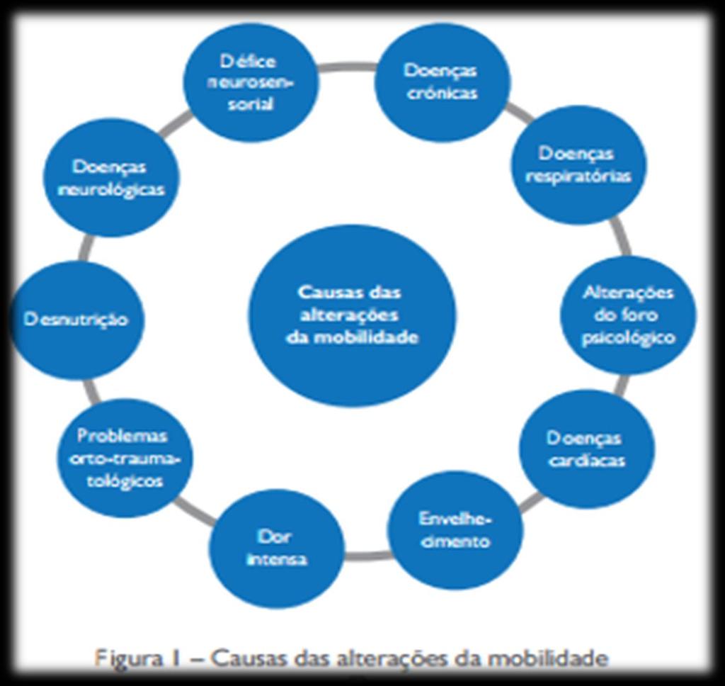 Mobilidade O movimento pode ser definido «como a capacidade que a pessoa tem de interagir com o meio de uma maneira flexível e adaptável» (Hoeman