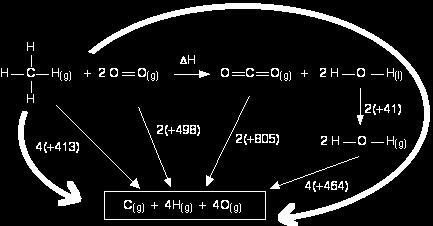 Entalpia, H C C! 346 C = C! 602 C H! 415 H H! 436 O = O! 498 C = O! 1077 em Monoxido C = O! 805 em Dioxido C O! 358 O H! 464 H Cl!