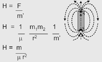 = permeabilidade magnética O vetor campo magnético H é definido com a força que a age sobre uma unidade de pólo positiva quando esta se encontra sob um campo de força F.