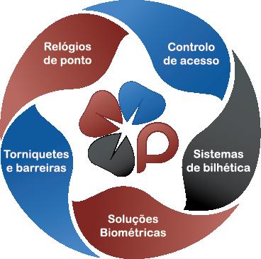 GESTÃO DE TEMPO,ESPAÇO & PESSOAS A Projecttime é uma empresa 100% portuguesa com mais de 15 anos de