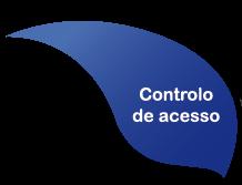 CONTROLO DE SERVIÇOS Solução ideal para as empresas monitorizarem o tempo de serviço efetuado pelos seus