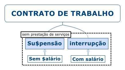 Direito