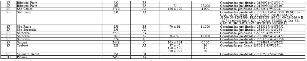 MINISTÉRIO DAS COMUNICAÇÕES DEPARTAMENTO DE JUSTIÇA, CLASSIFICAÇÃO,TÍTULOS E QUALIFICAÇÃO DESPACHO DA DIRETORA Em 16 de fevereiro de 2016 A Diretora Substituta, no uso de suas atribuições, e tendo em