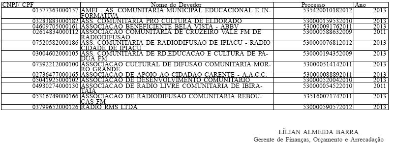 AGÊNCIA NACIONAL DE TELECOMUNICAÇÕES SUPERINTENDÊNCIA DE FISCALIZAÇÃO GERÊNCIA REGIONAL NO ESTADO DE SÃO PAULO EDITAL DE NOTIFICAÇÃO DE 15 DE FEVEREIRO DE 2016 Edital nº: NUM010-0002/2016 A Agência
