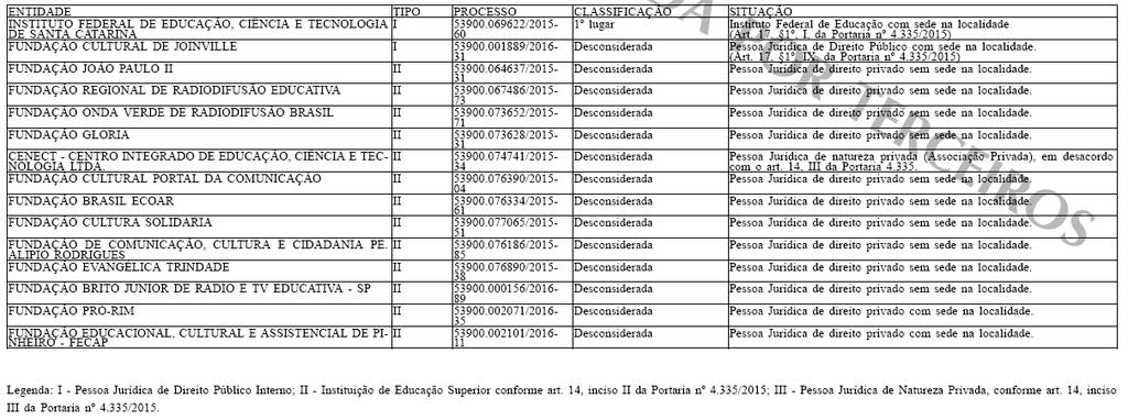 055817/2015-22, que trata da seleção pública para a obtenção de outorga para executar o Serviço de Radiodifusão Sonora em Frequência Modulada, com fins exclusivamente educativos, na localidade de