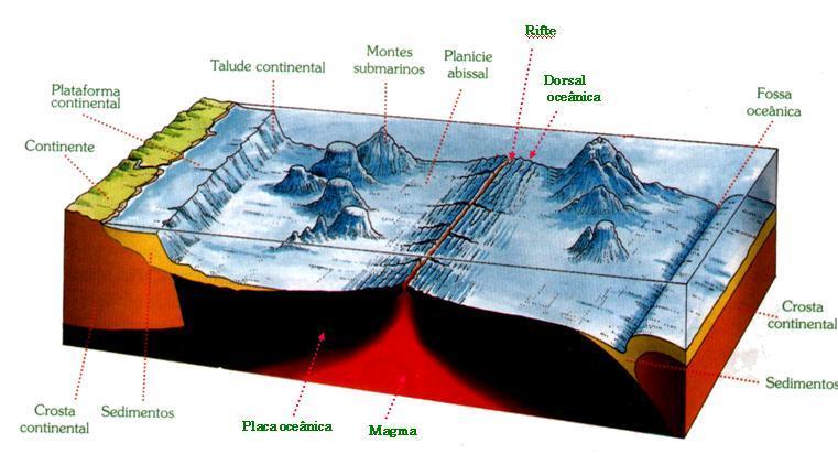 Fonte: http://geografiamazucheli.blogspot.com.