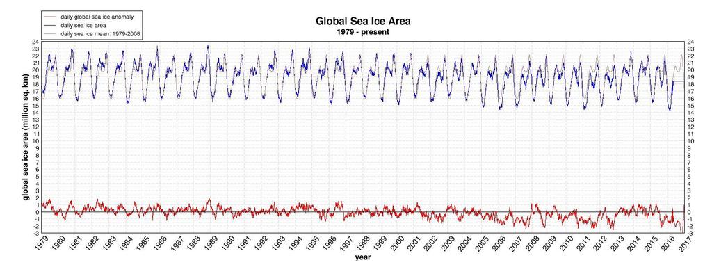 GELO OCEÂNICO GLOBAL http://arctic.atmos.uiuc.