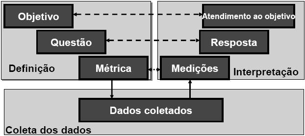 Goal-Question-Metric (GQM) 6/14/14 Prof.